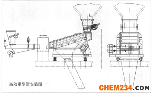 ZSG系列高效重型篩(電機(jī)式) 型號說明