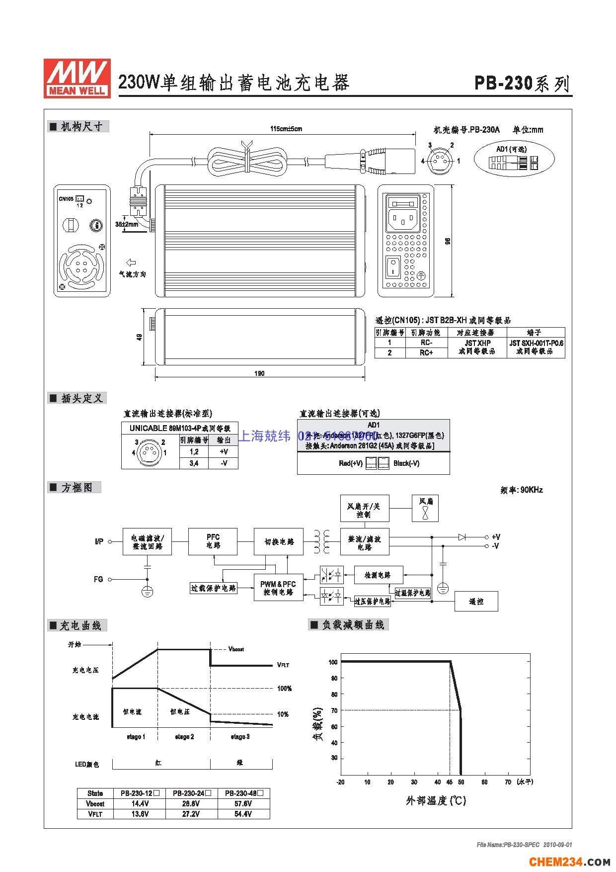 24v開(kāi)關(guān)電源，12v開(kāi)關(guān)電源，5v開(kāi)關(guān)電源，明緯開(kāi)關(guān)電源，開(kāi)關(guān)電源批發(fā)