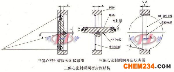 電動(dòng)三偏心蝶閥(法蘭式)