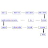 鞏義鉑思特氧化金礦石回收金的方法，金礦石堆浸提金工藝