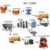 鞏義鉑思特難處理金精礦的環(huán)保提金工藝，***化尾渣無害化處理方法