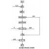 鞏義鉑思特焙燒預處理難浸金精礦工藝，從***化渣中回收金銀的方法
