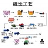 鞏義鉑思特低品位釩鈦磁鐵礦的有效選礦方法，釩鈦磁鐵礦細碎設備